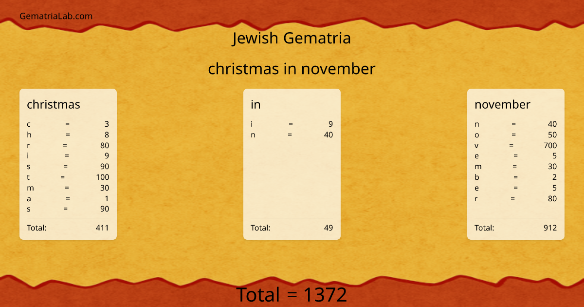 christmas in november in jewish Gematria